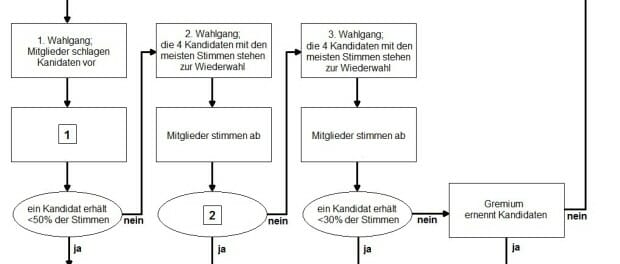 Lpa bayern test vorbereitung