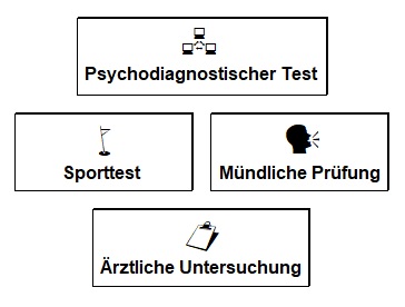 Grafik BKA Einstellungstest